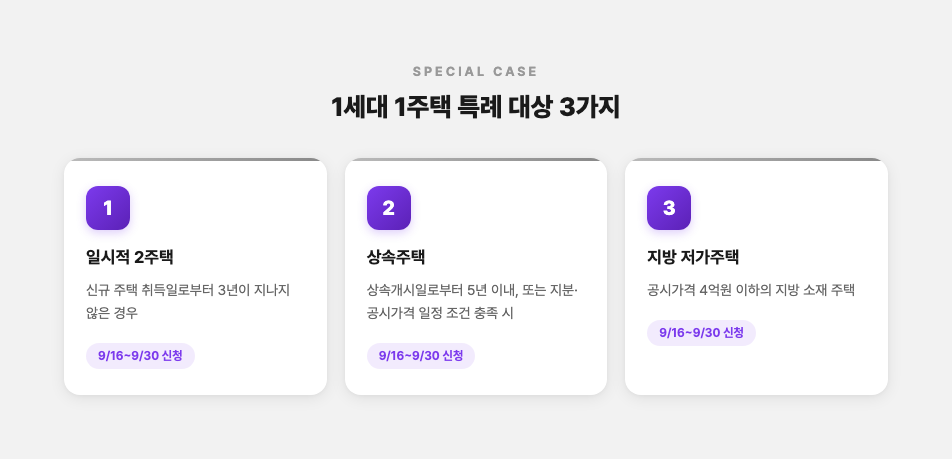 1세대 1주택 특례 대상 3가지