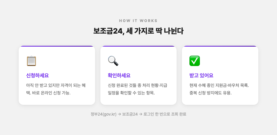 보조금24의 세 가지