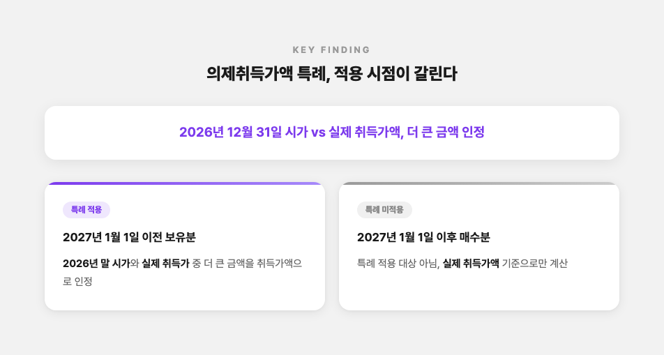 의제취득가액 특례 설명 카드