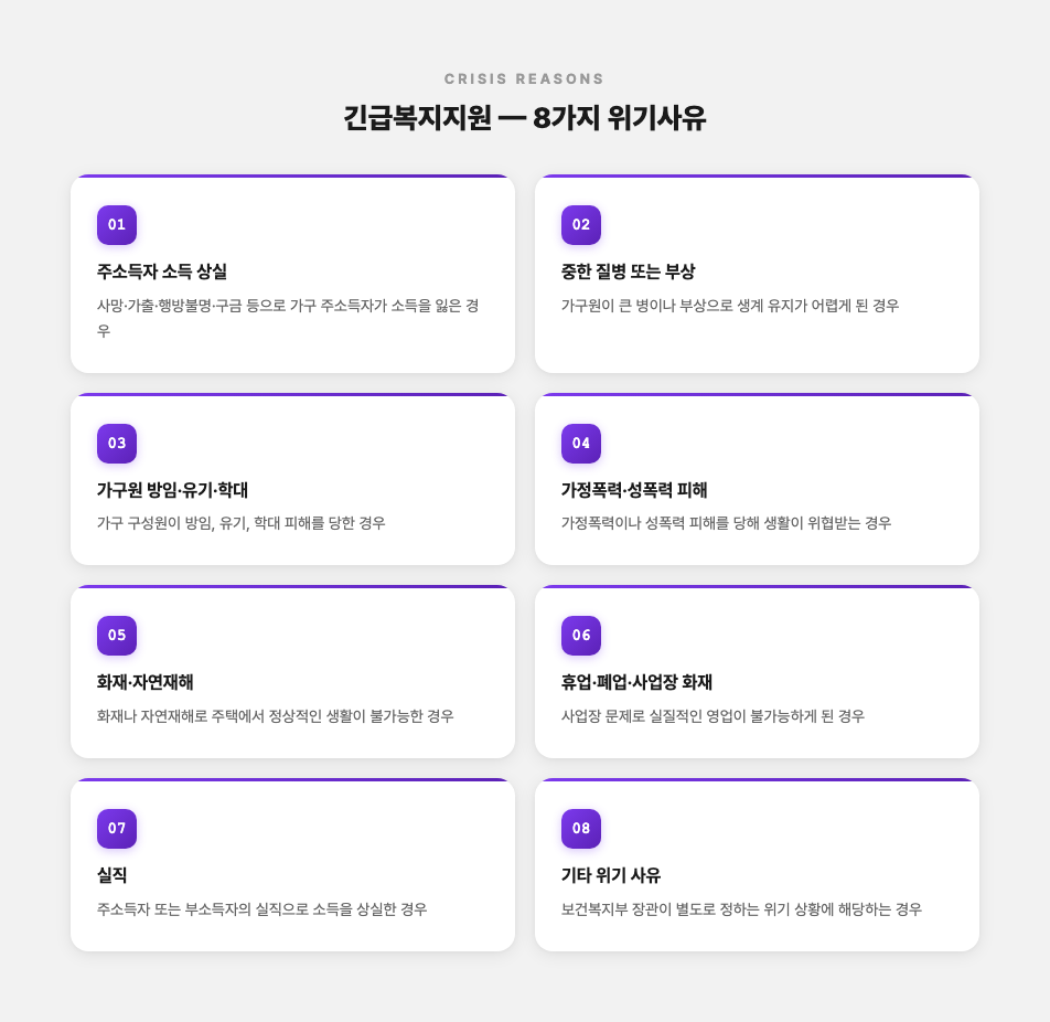긴급복지지원 8가지 위기사유를 카드 형식으로
