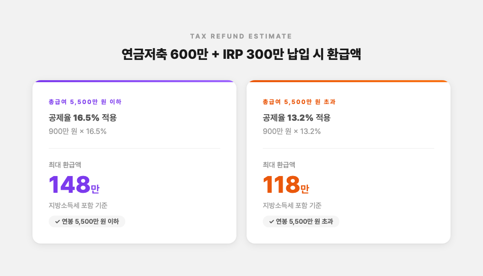 연봉별 최대 환급액 계산 예시