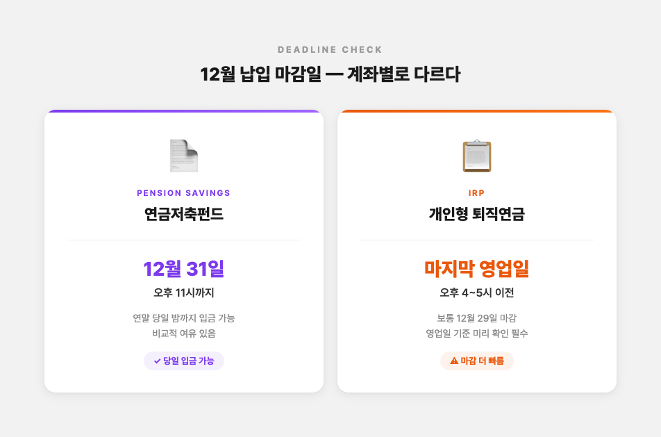 12월 연금저축·IRP 납입 마감일 비교