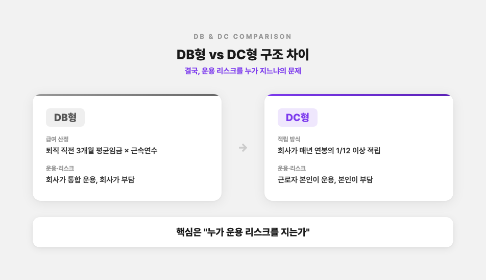 DB형과 DC형 구조 차