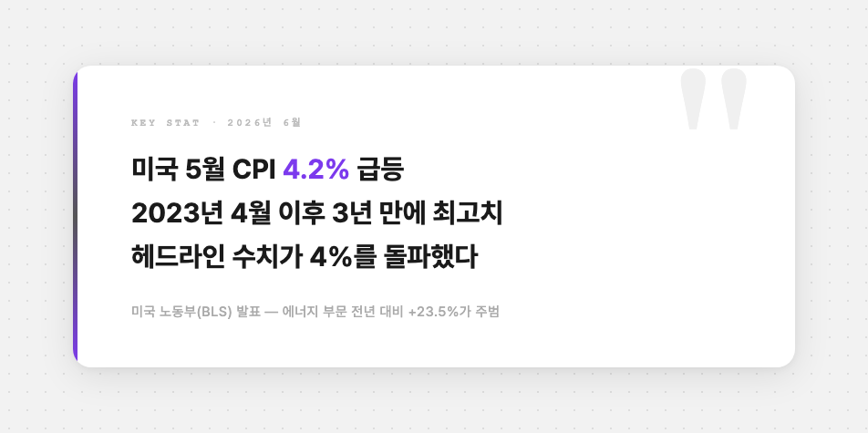 미국 5월 CPI 4
