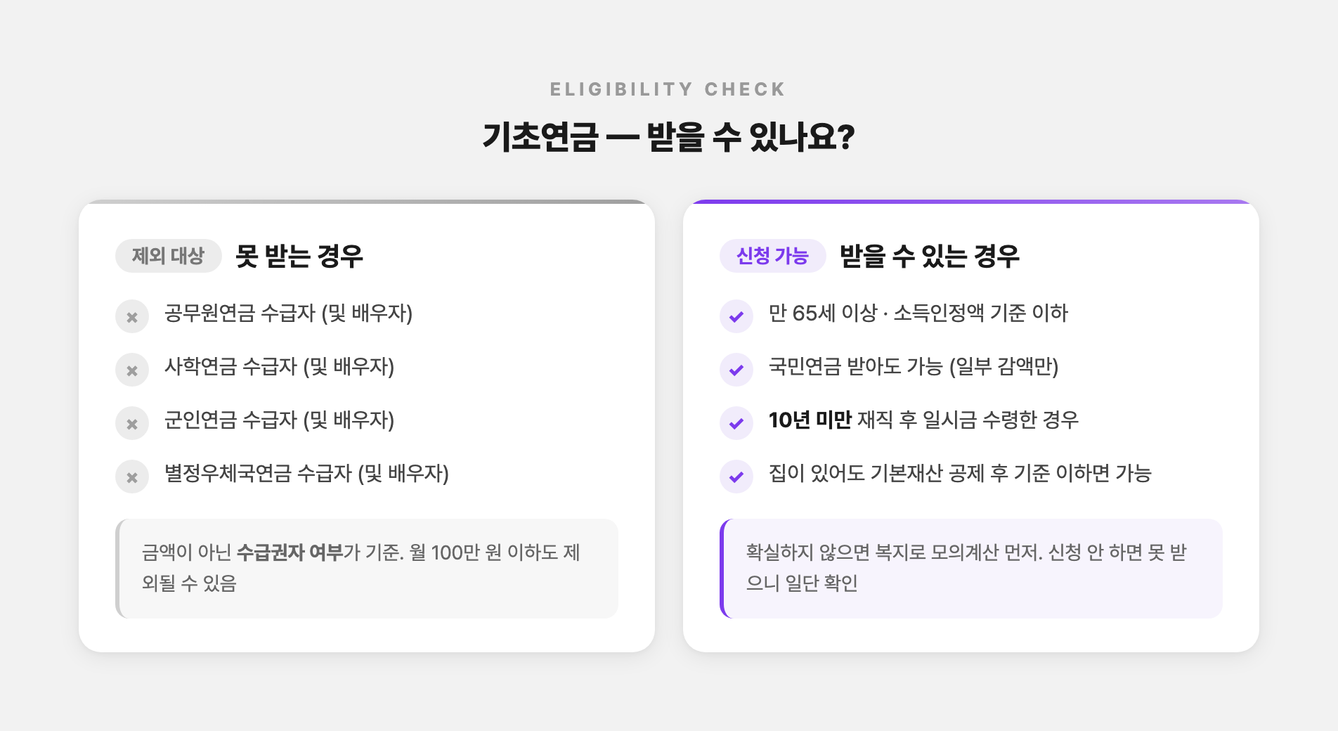 기초연금 받을 수 있나요?
