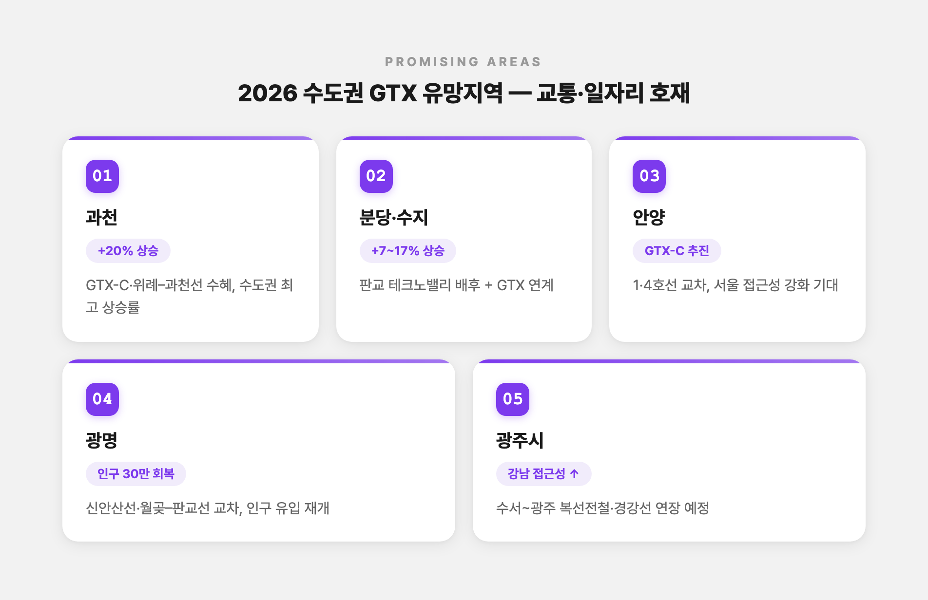 수도권 GTX 유망지역