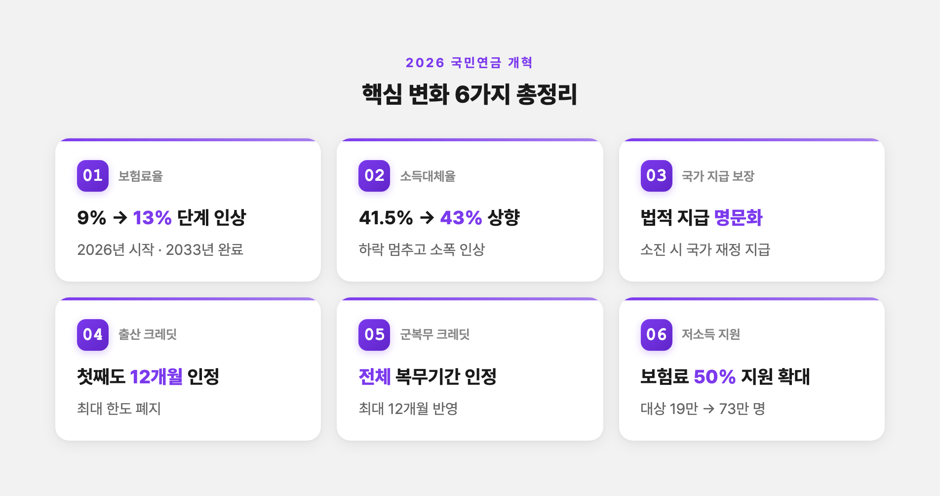 2026 국민연금 개혁 핵심 변화 6가지
