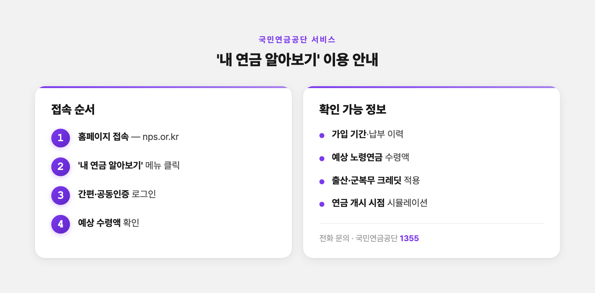 국민연금공단 내 연금 알아보기 서비스 안내