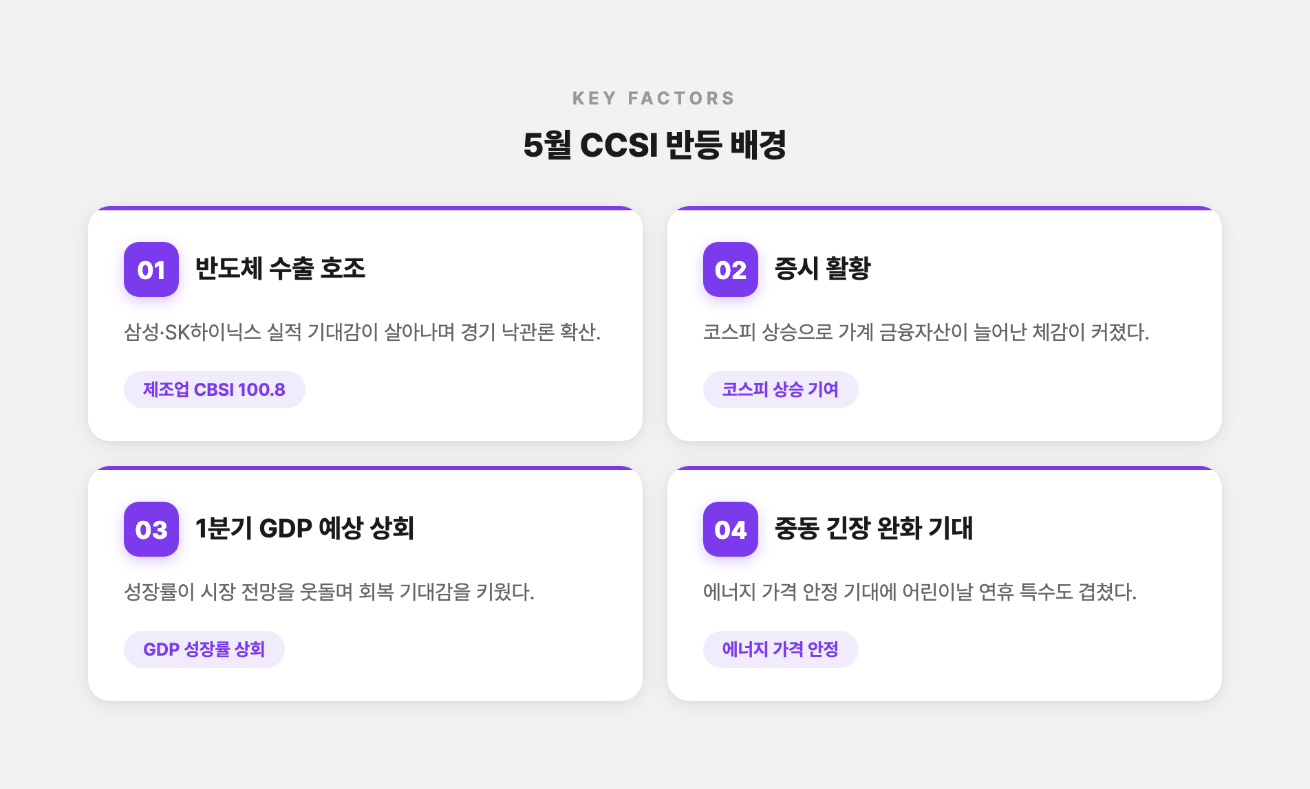 2026년 5월 소비자심리지수 반등 배경을 4개