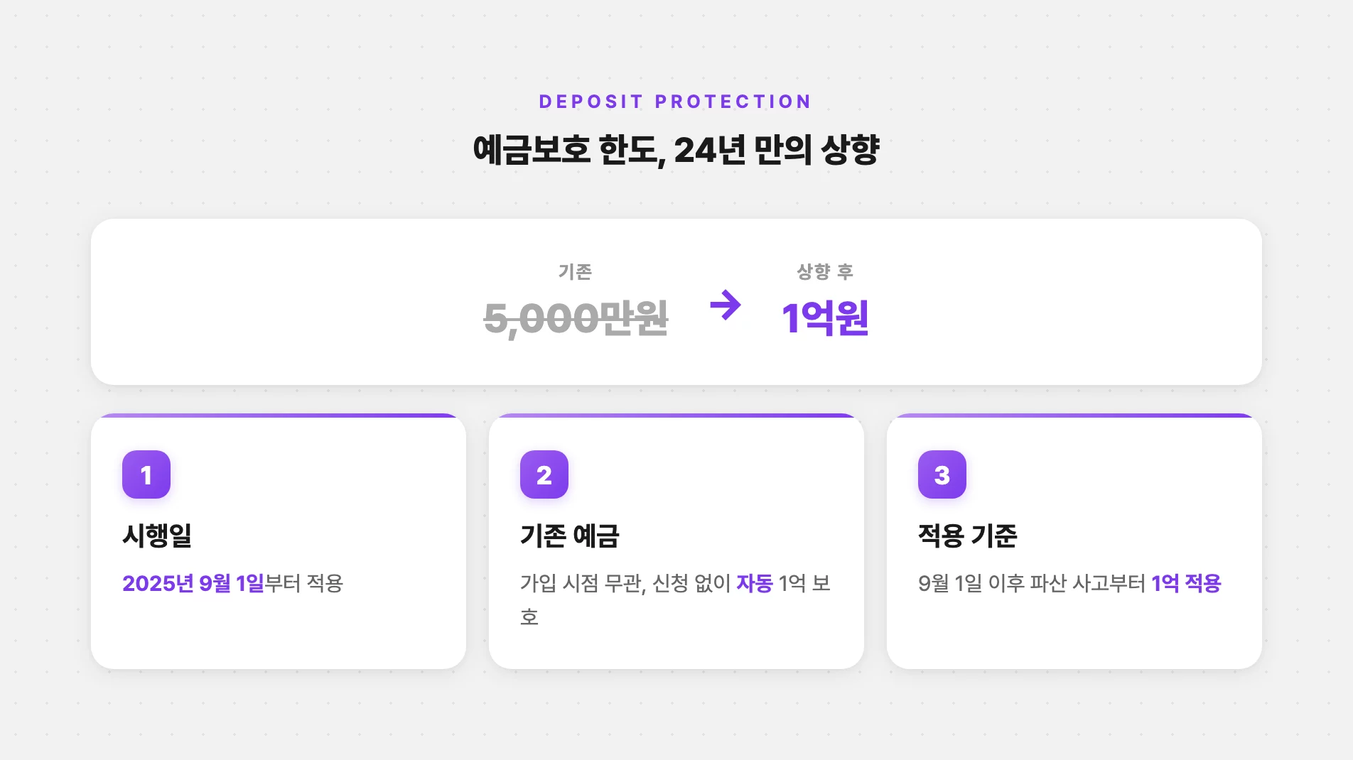 예금보호 한도 1억 상향 시행일