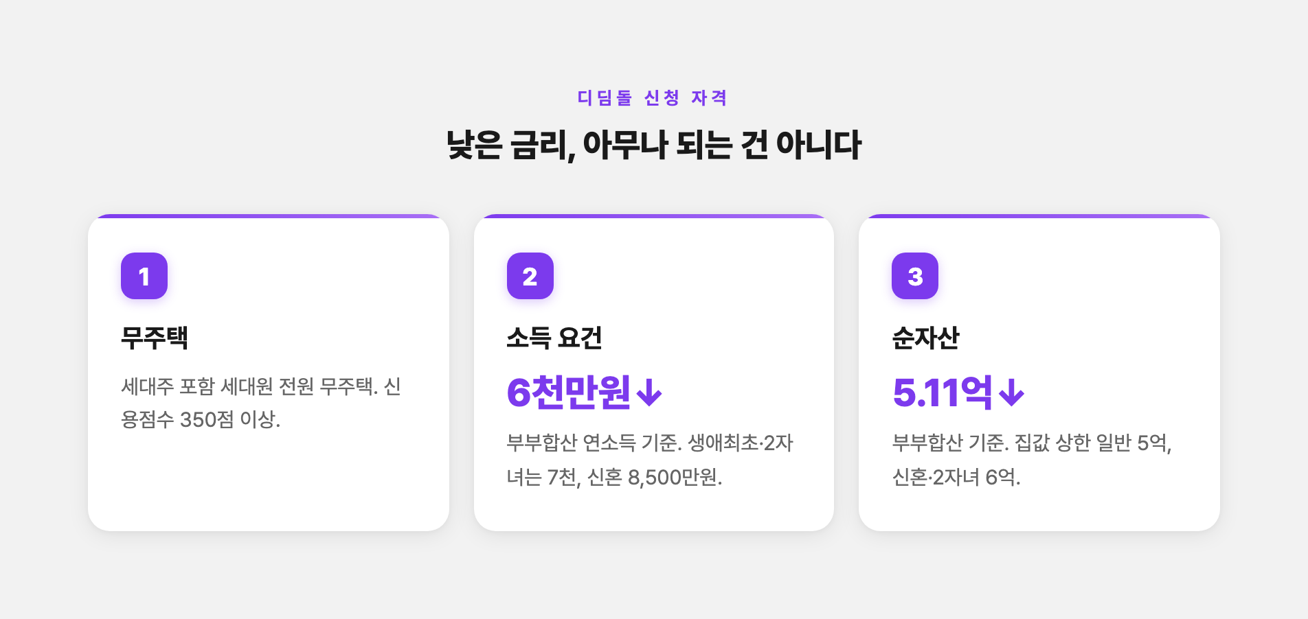 디딤돌 대출 신청 자격 요건