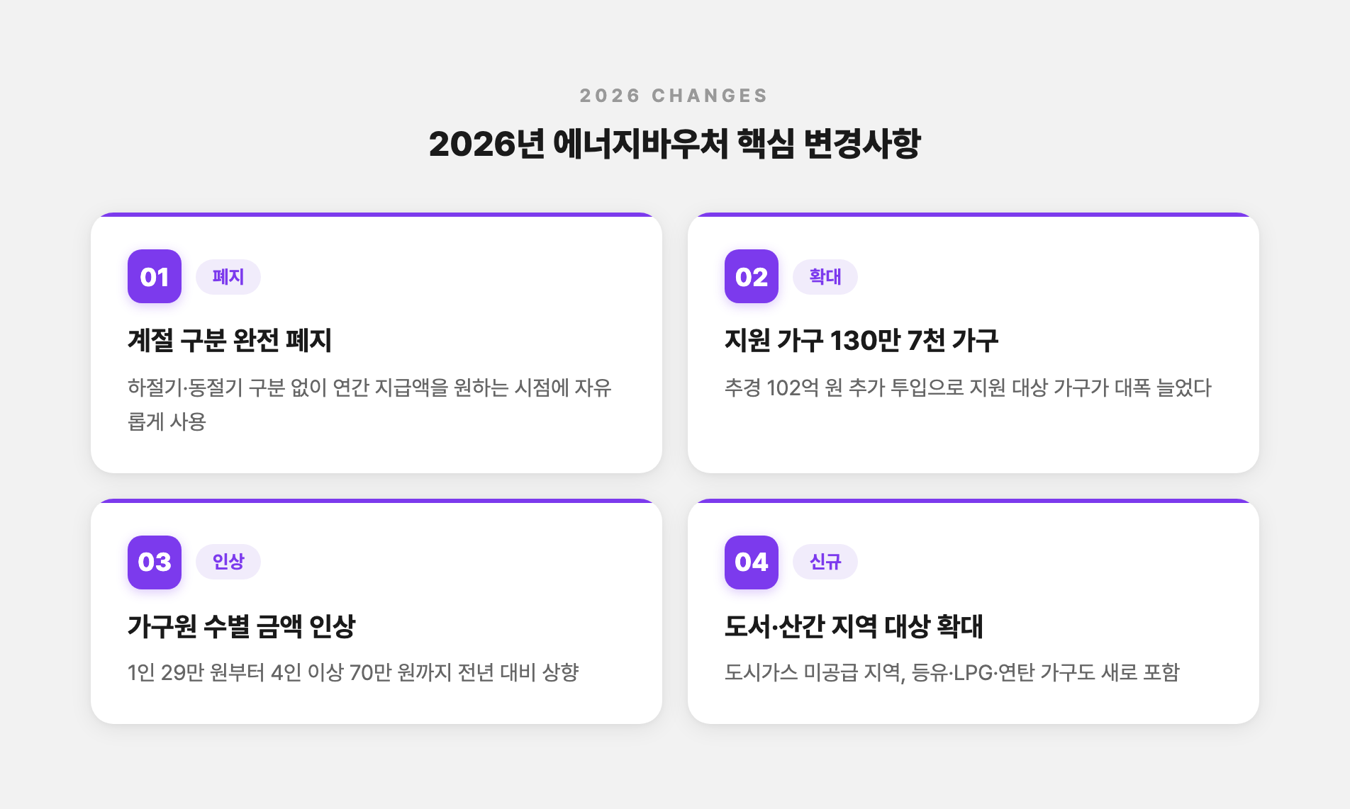 2026년 에너지바우처 핵심 변경사항