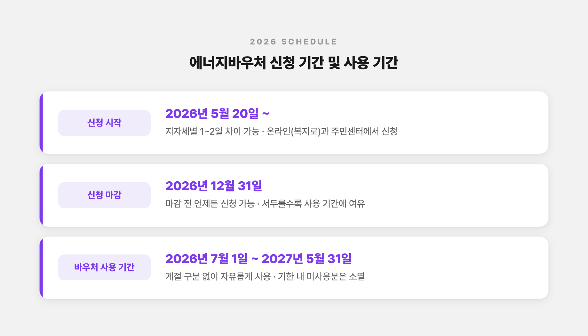 에너지바우처 신청 기간 및 사용 기간