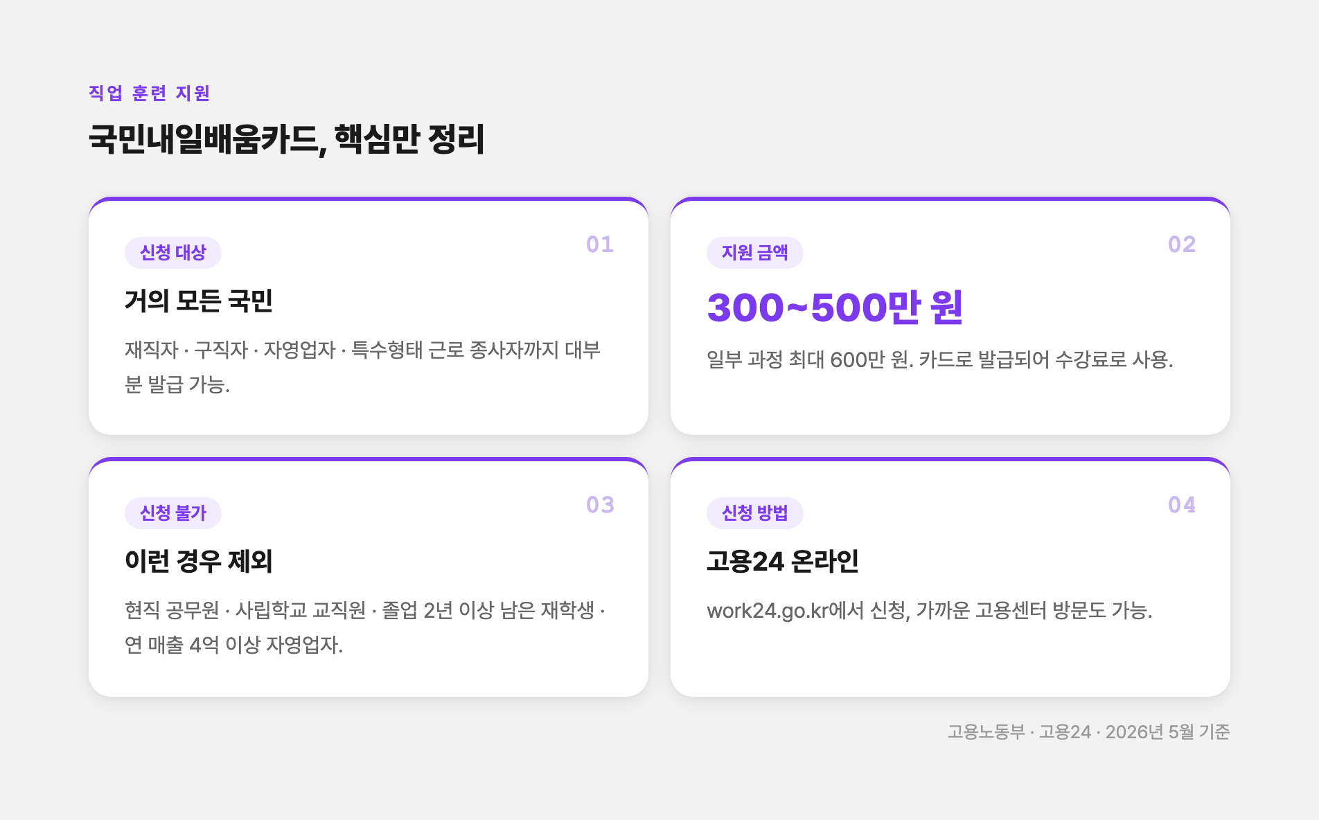 국민내일배움카드 신청