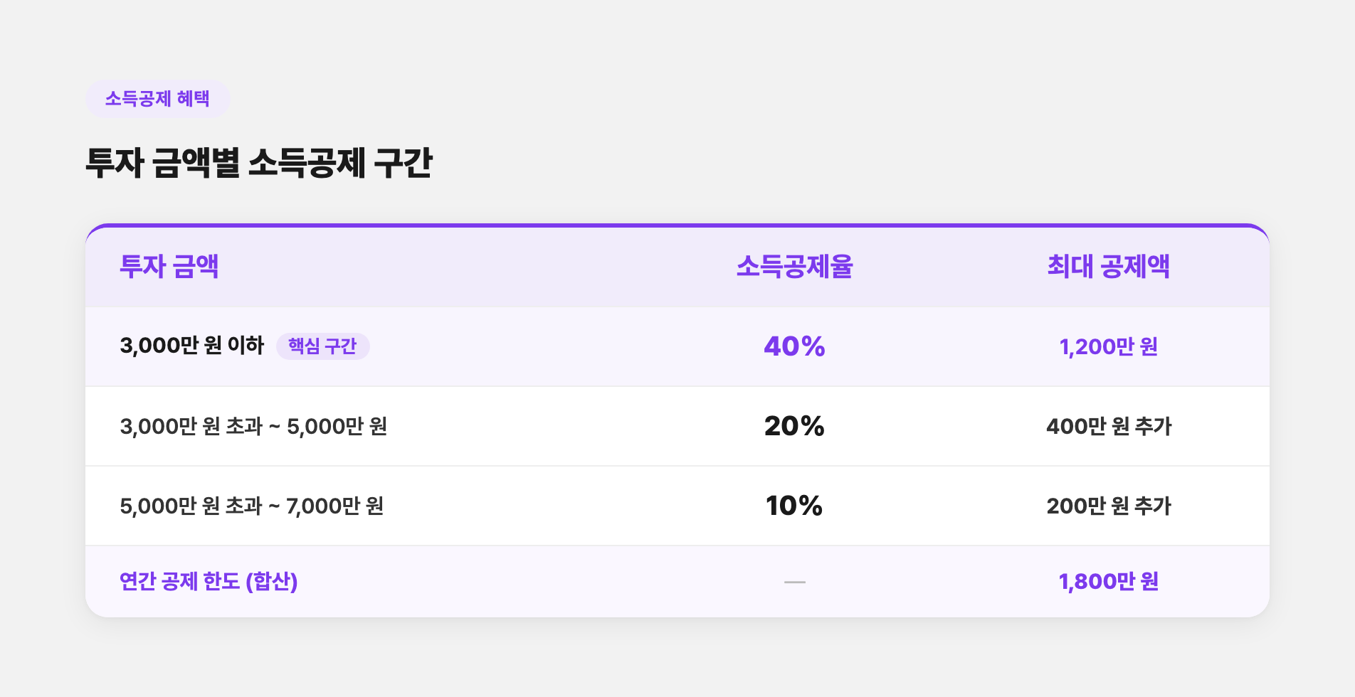 국민성장펀드 세제혜택