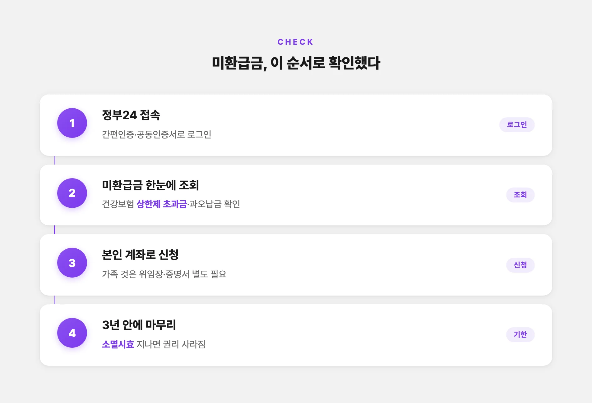 정부24에서 건강보험 미환급금 확인하는 순서