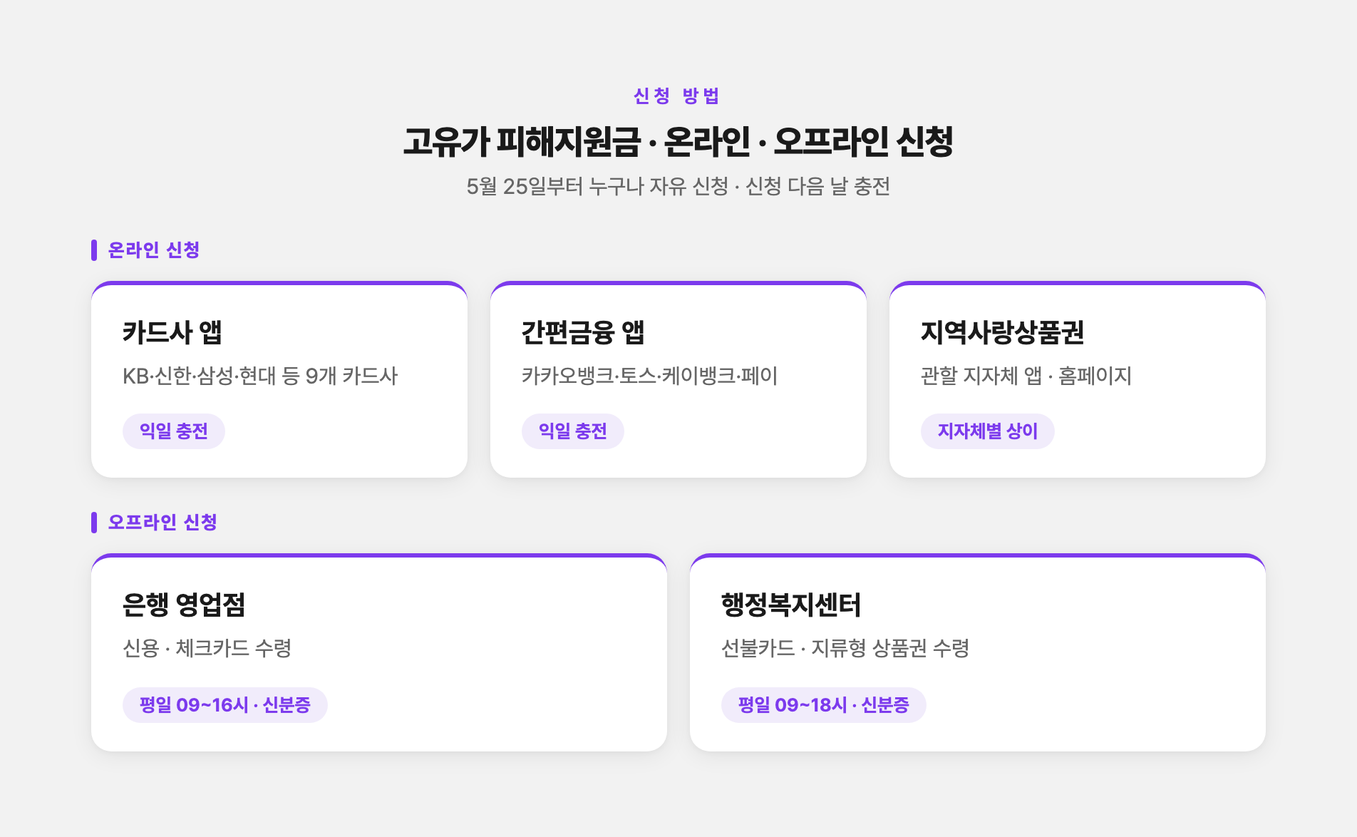 고유가 지원금 앱 신청