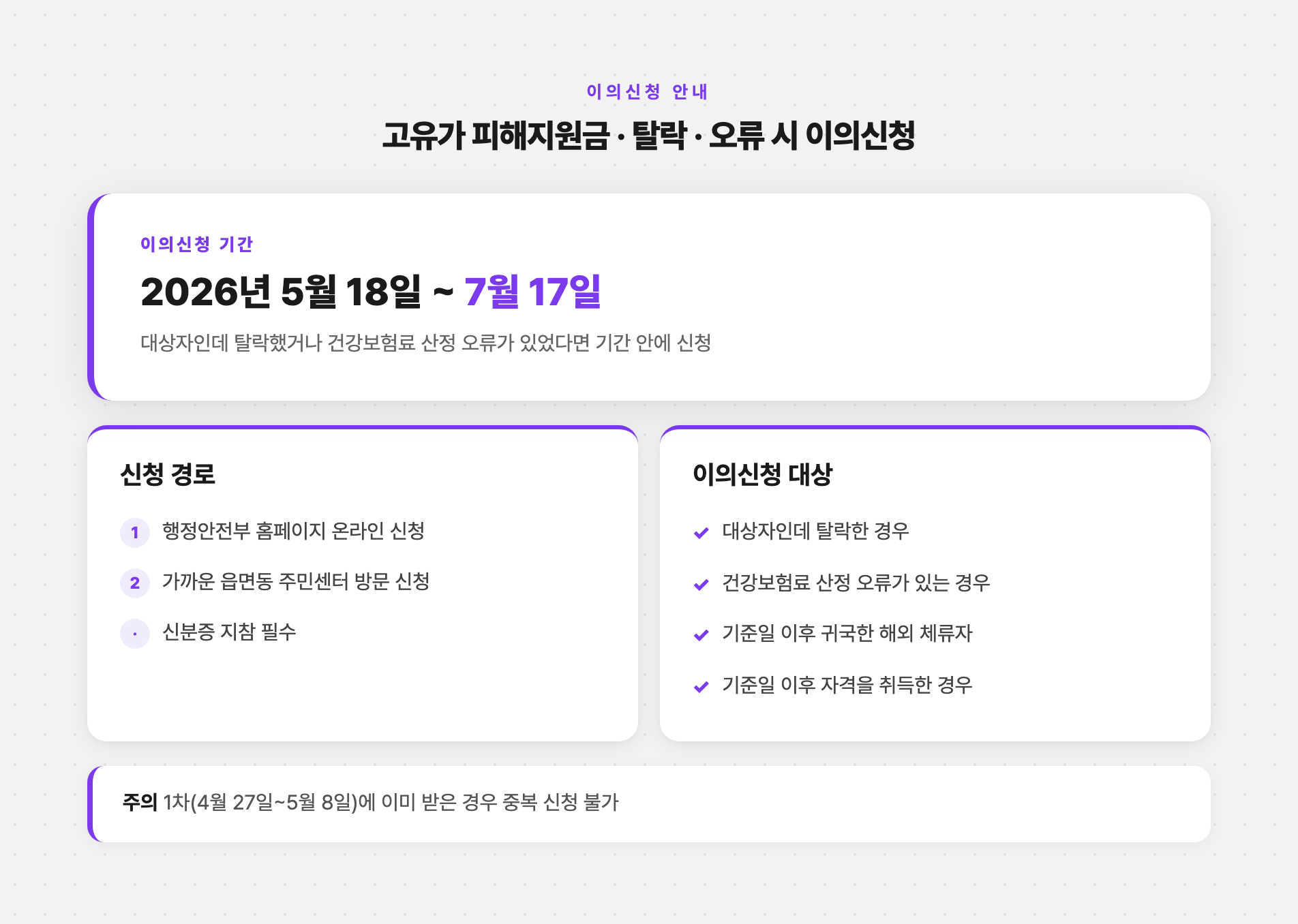 고유가 지원금 이의신청