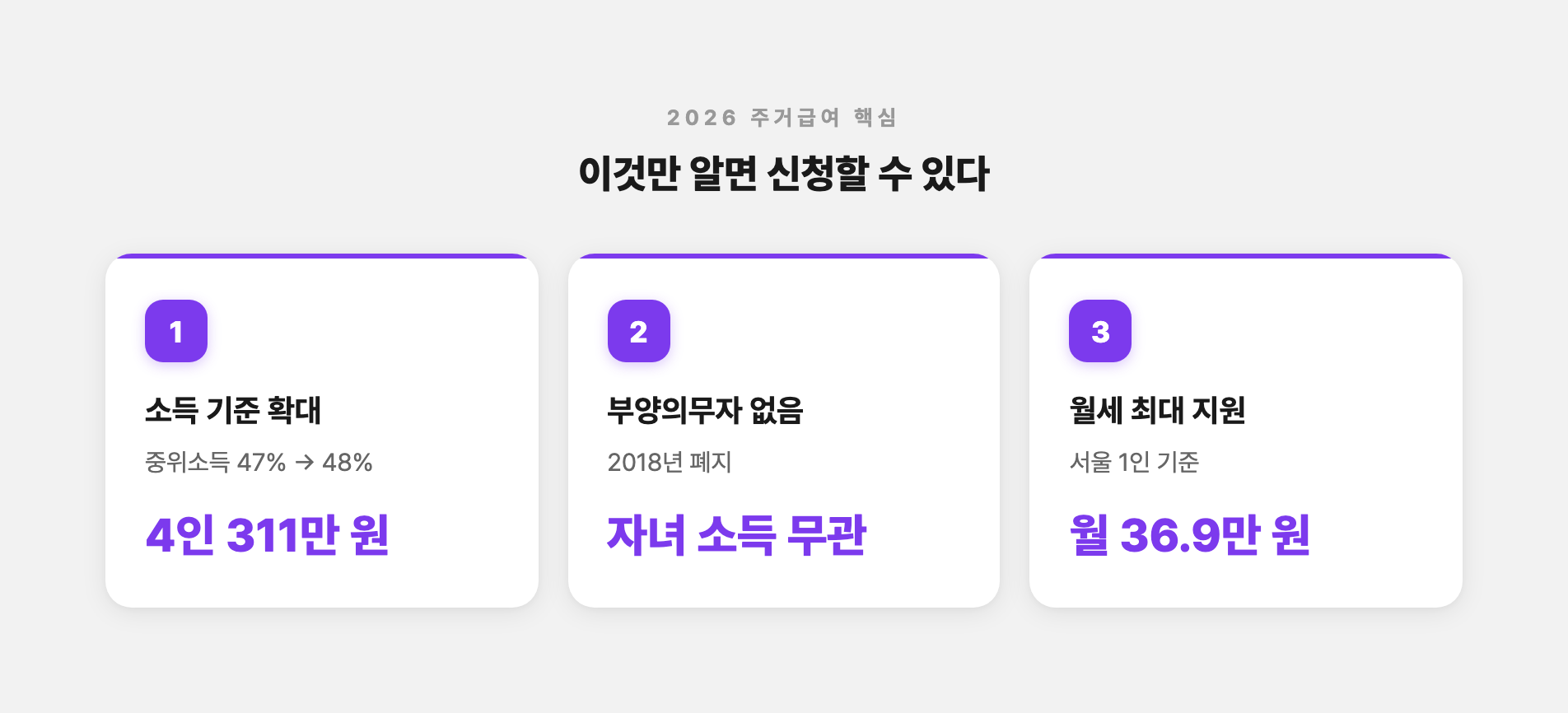 2026 주거급여