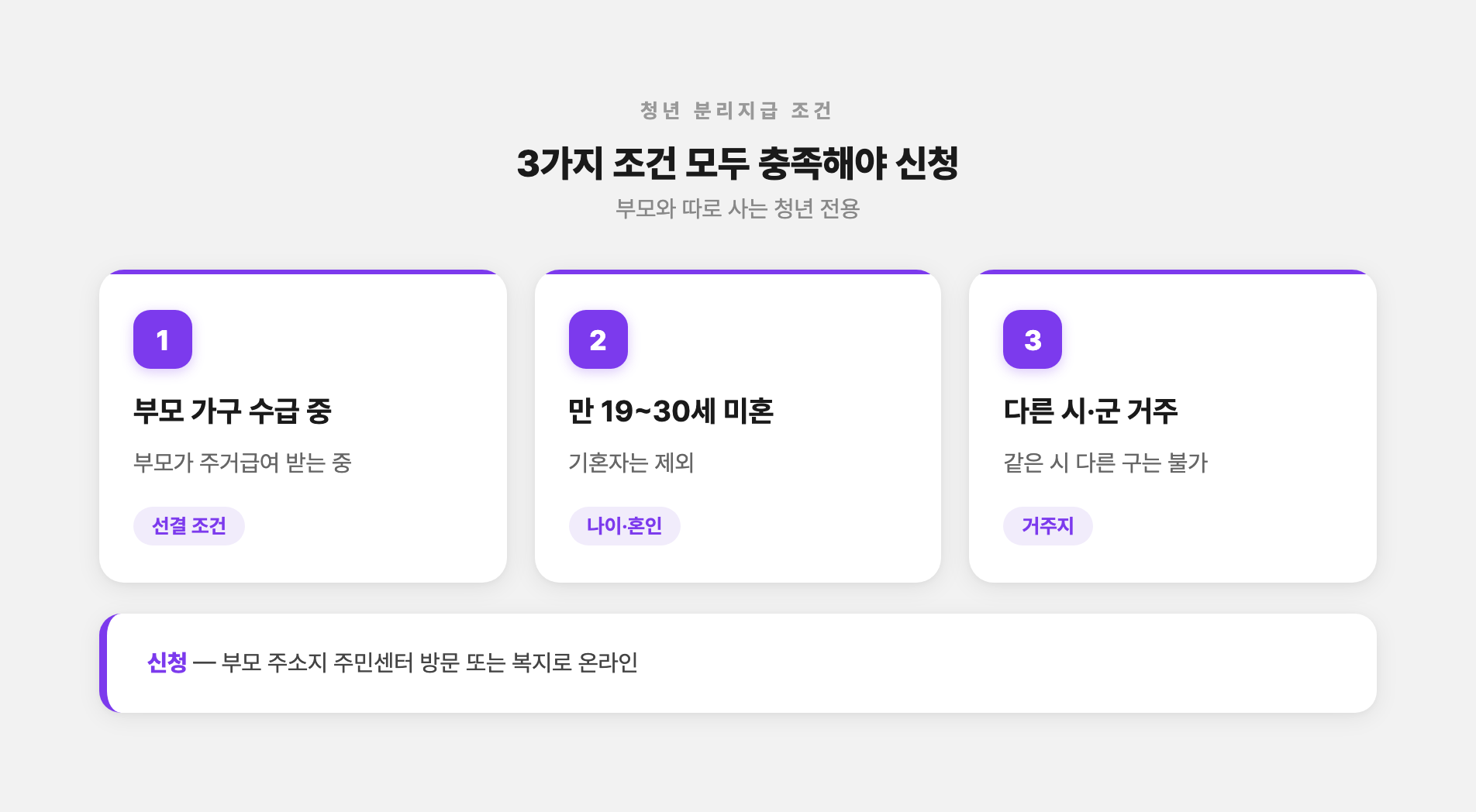 청년 주거급여 분리지급 3가지 조건 카드
