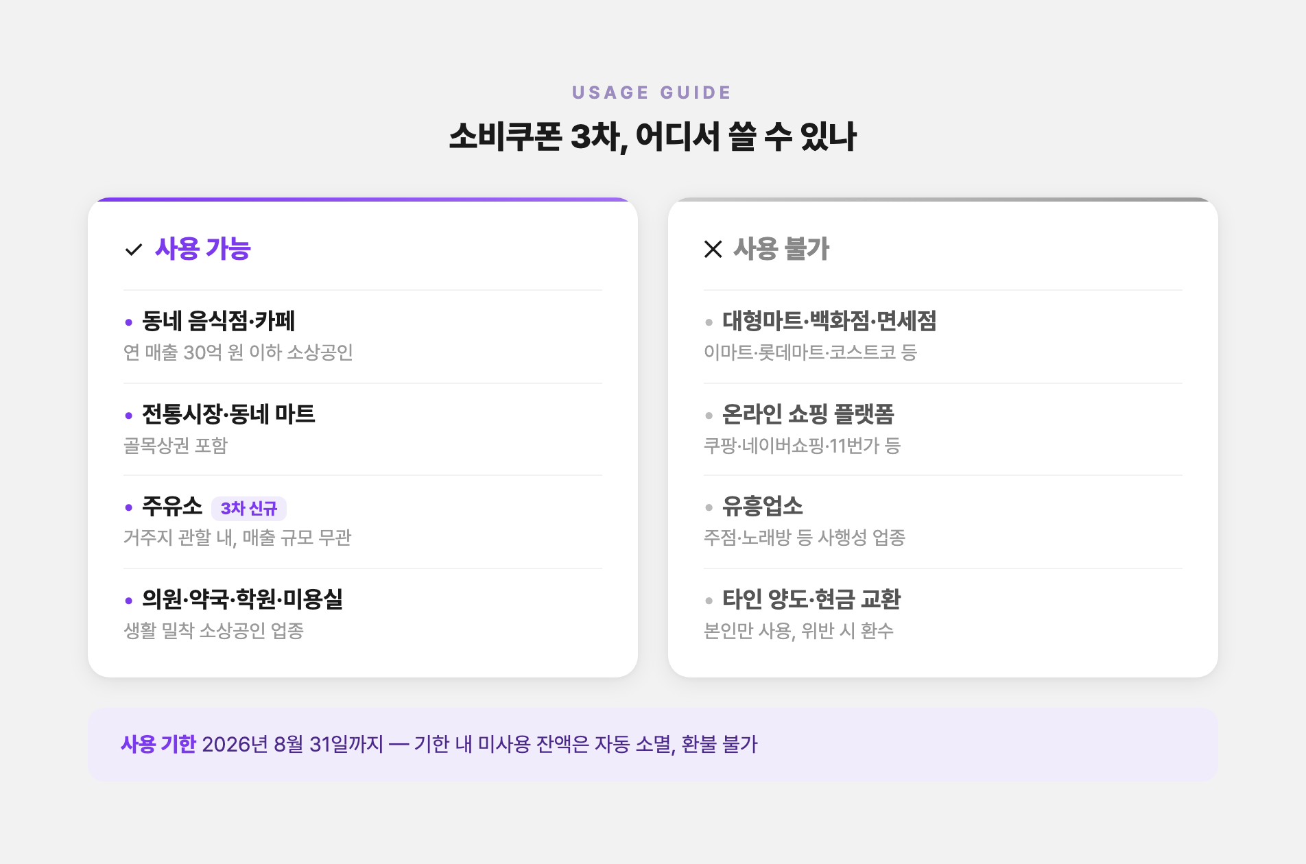 소비쿠폰 3차 사용처