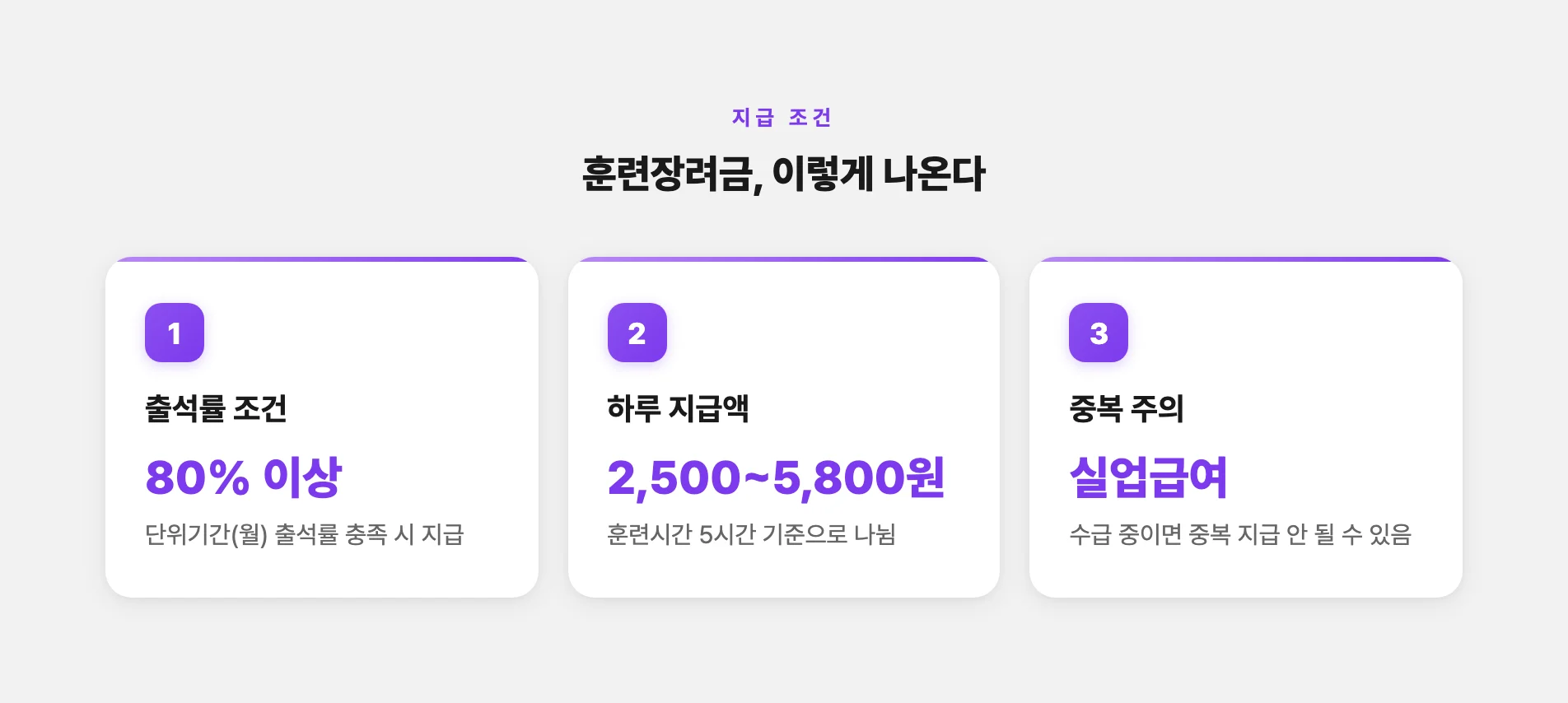훈련장려금 지급 조건과 금액