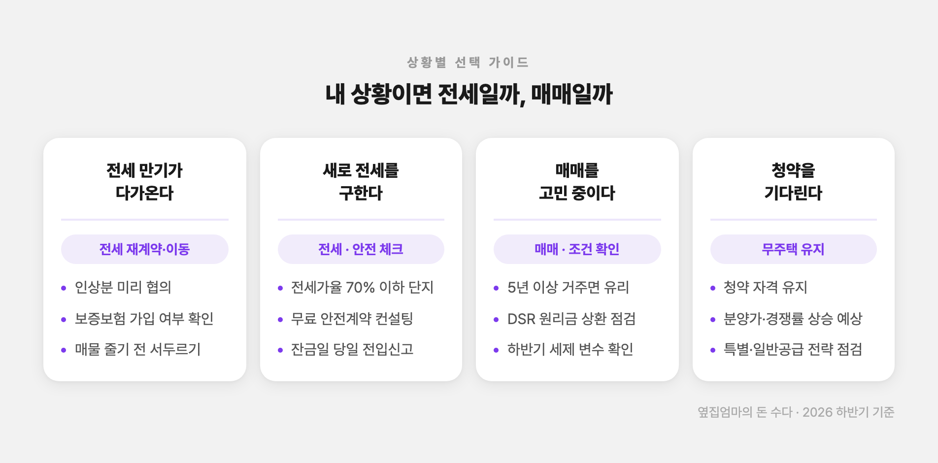 상황별 전세 vs 매매 선택 가이드 — 실수요자