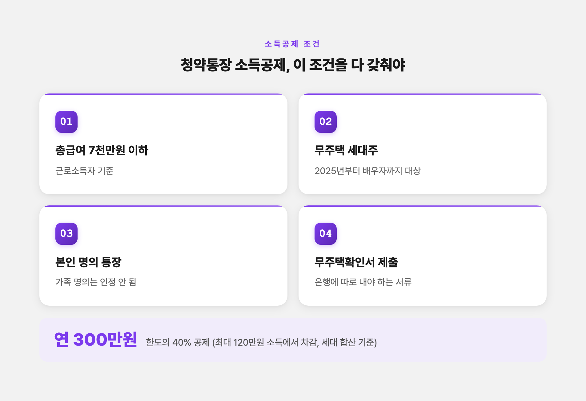 청약통장 소득공제 조건