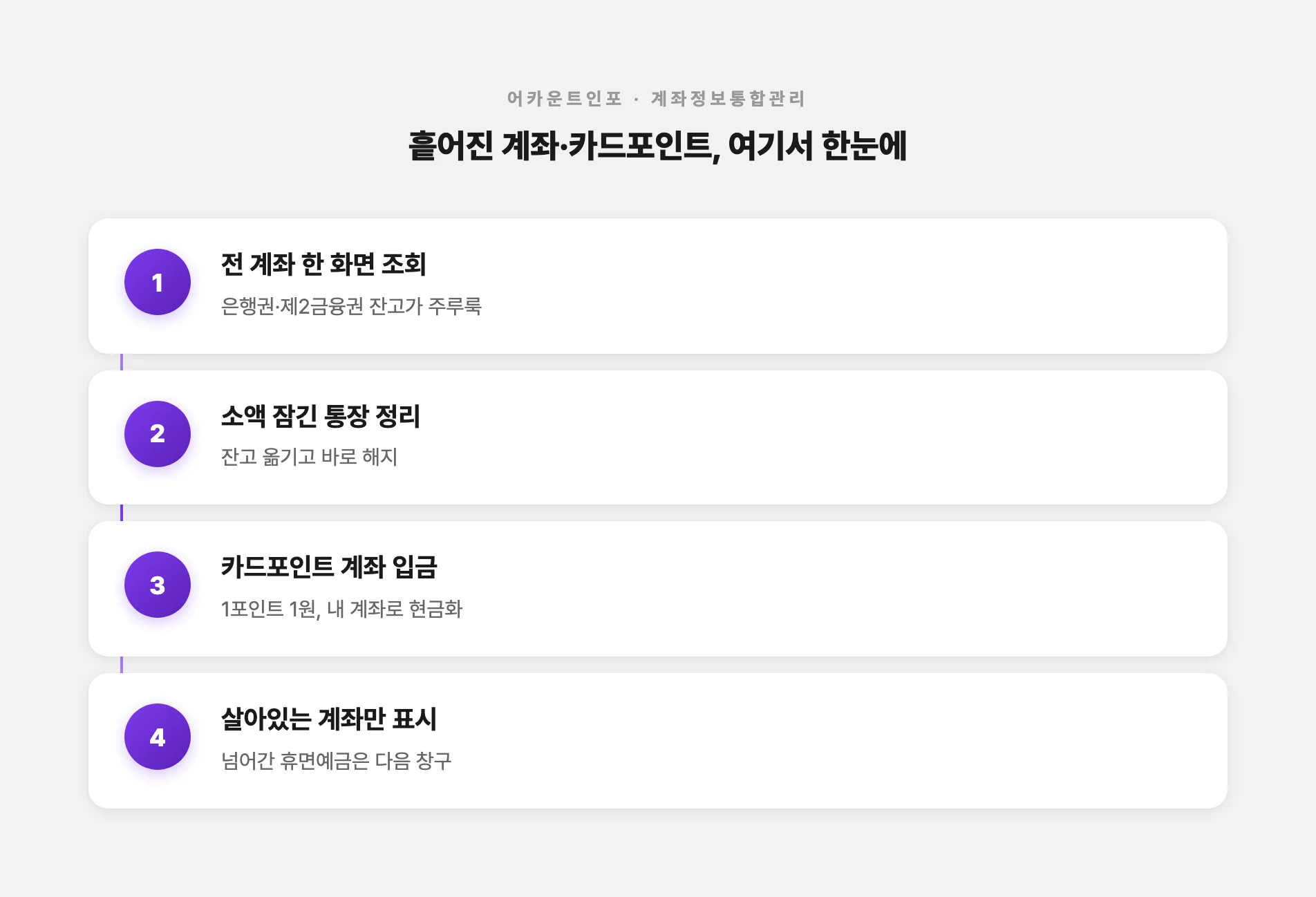 계좌통합관리로 계좌와 카드포인트 정리