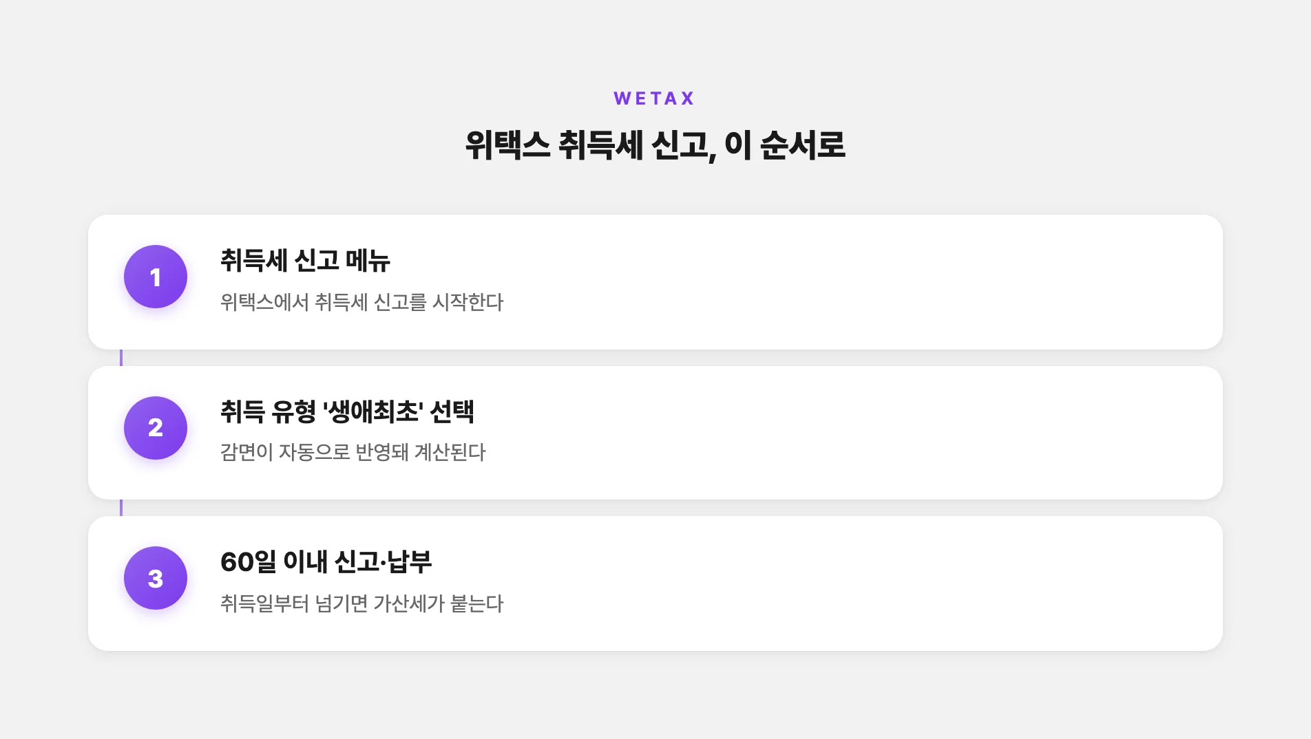 위택스 취득세 생애최초 신고 순서