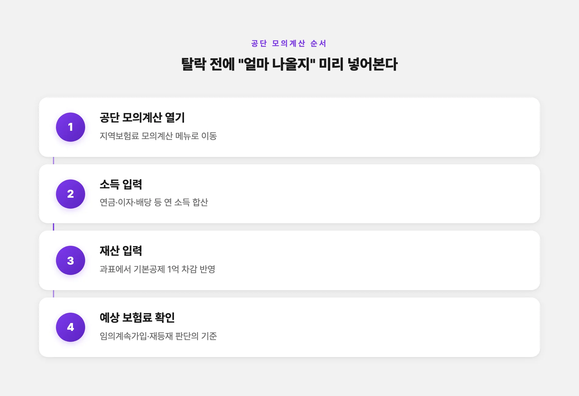 공단 지역보험료 모의계산 순서