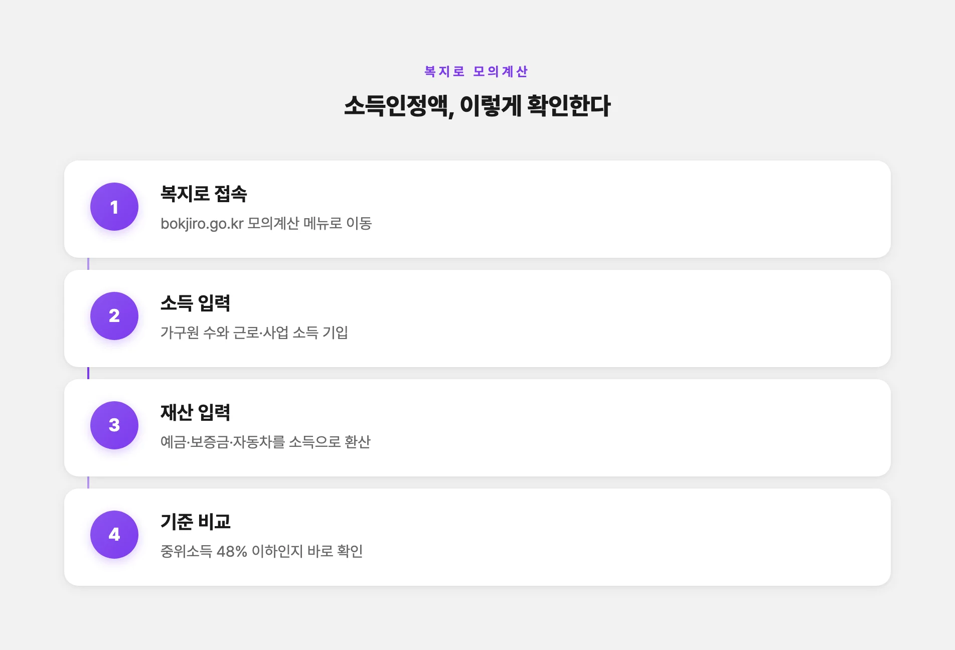 복지로에서 소득인정액 확인하는 순서