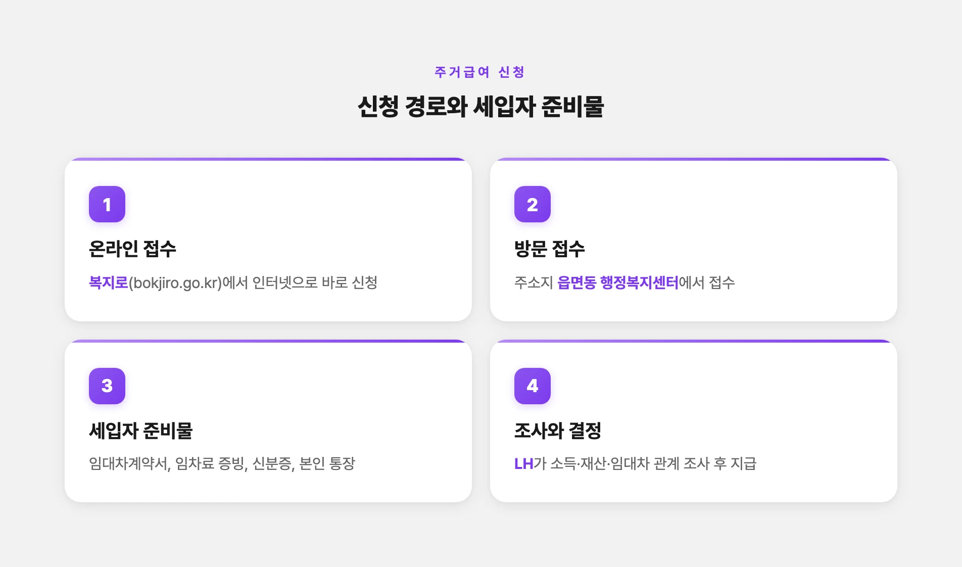 주거급여 신청 경로와 세입자 준비물
