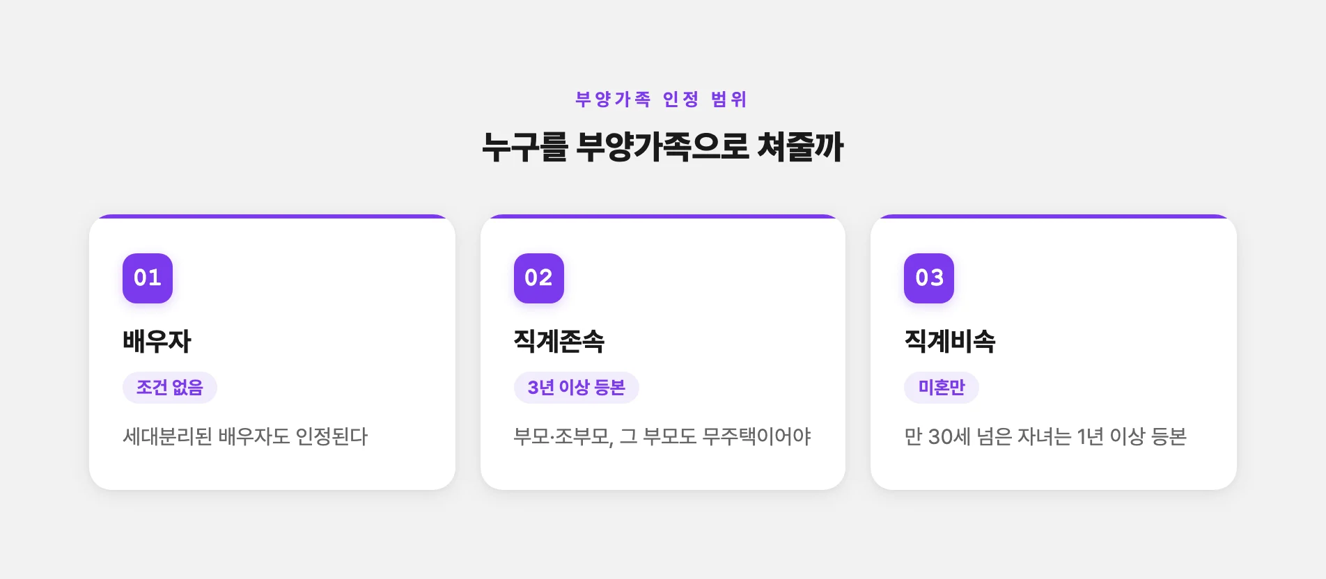 청약 부양가족 인정 범위