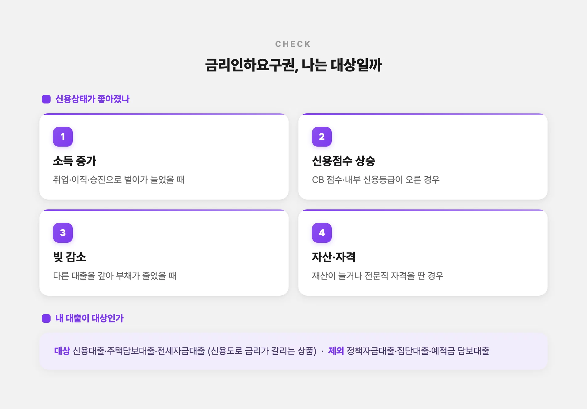 금리인하요구권 신청 자격과 대상 대출