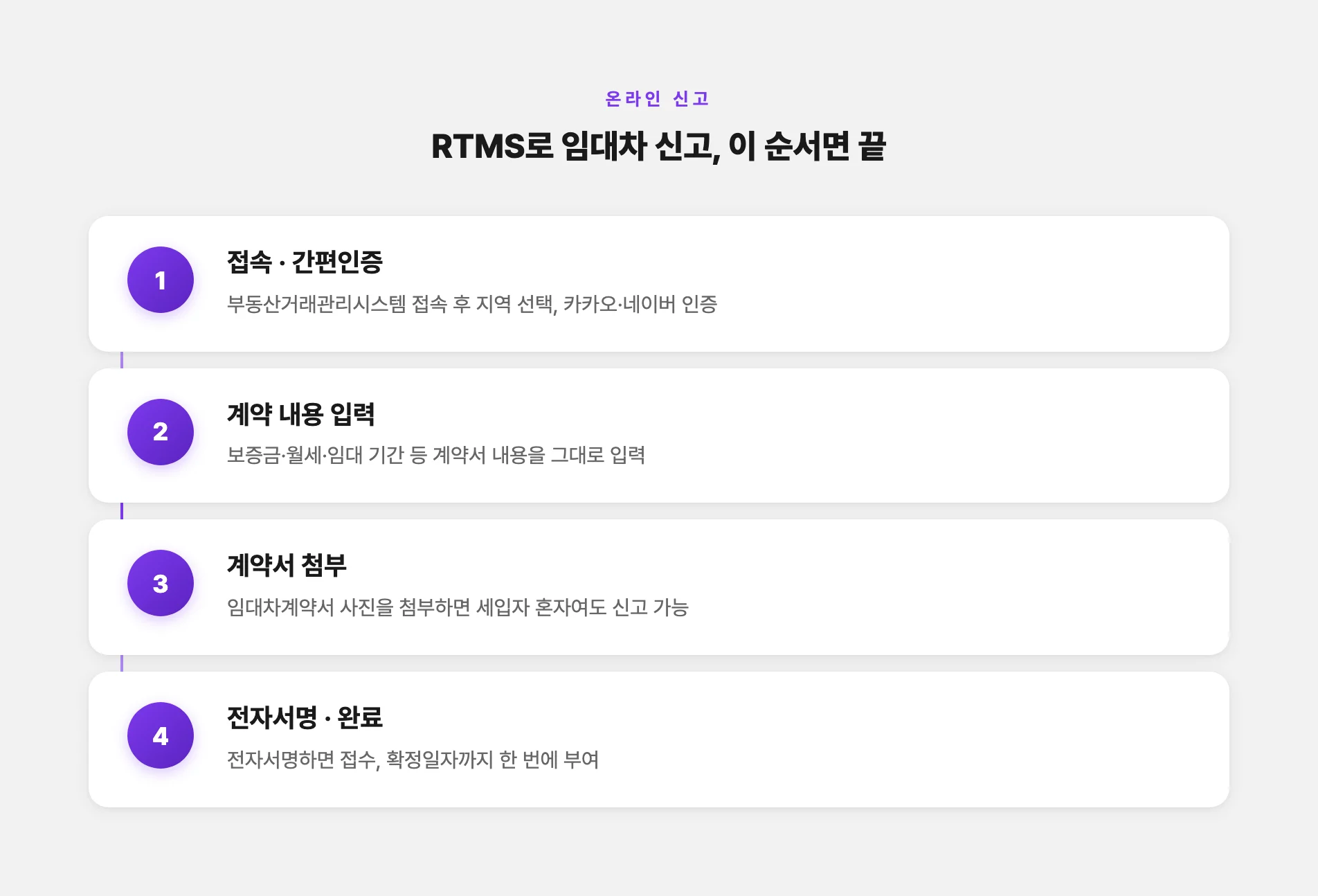온라인으로 임대차 신고하는 순서