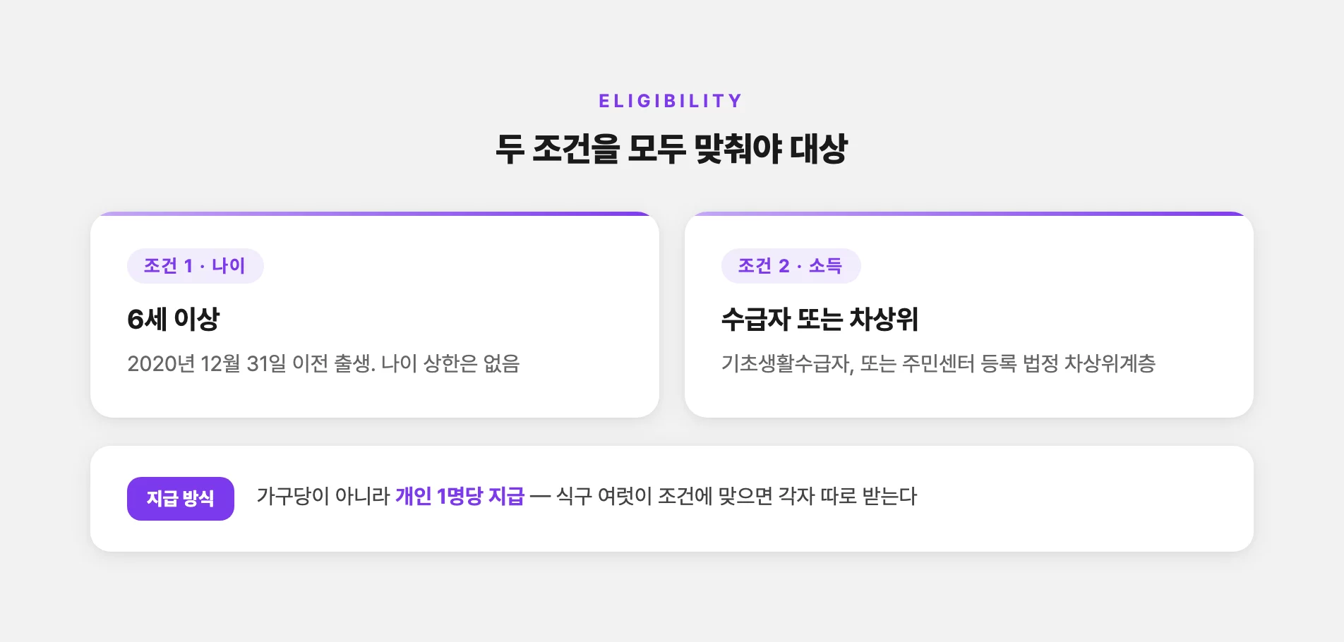 문화누리카드 나이와 소득 자격 조건