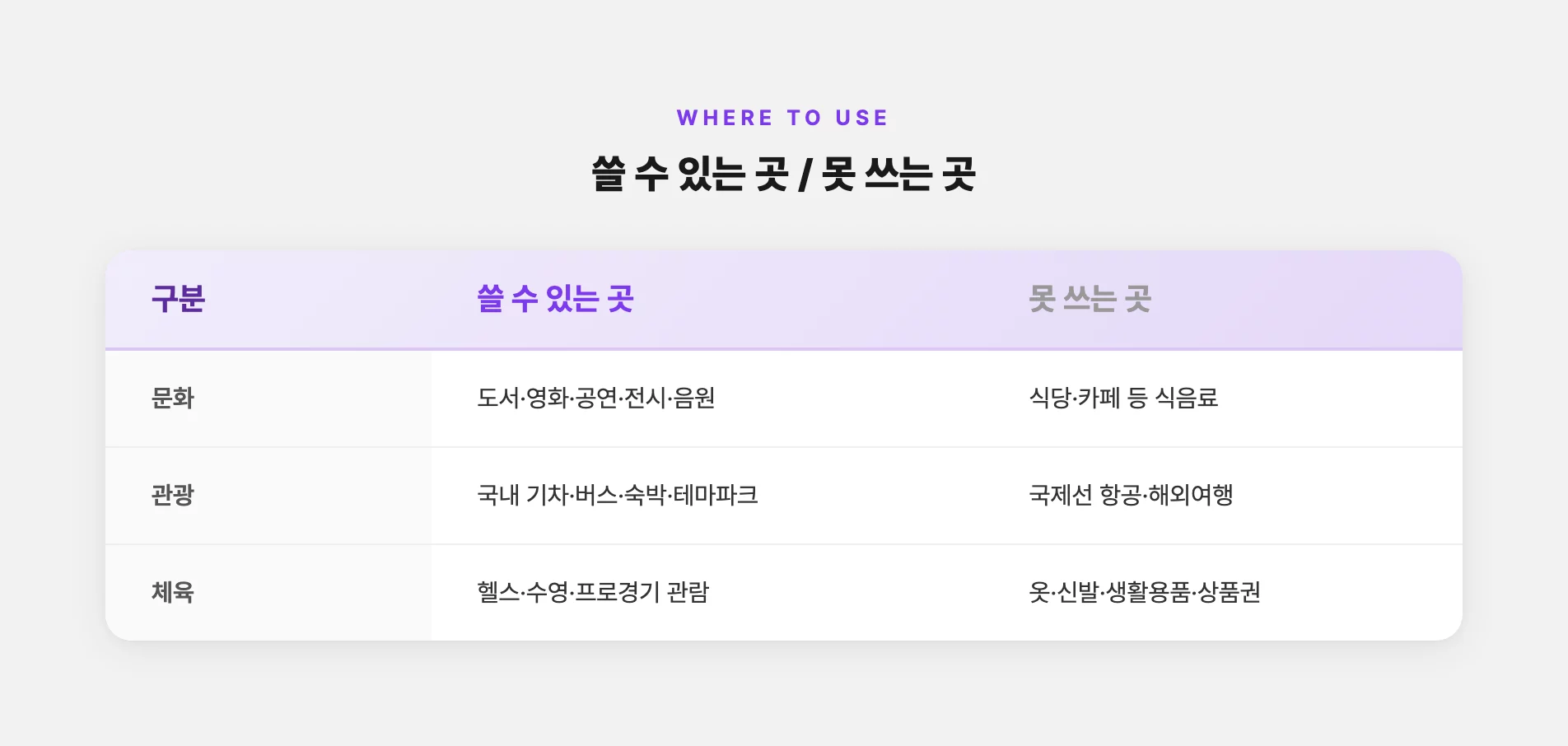 문화누리카드 쓸 수 있는 곳과 못 쓰는 곳