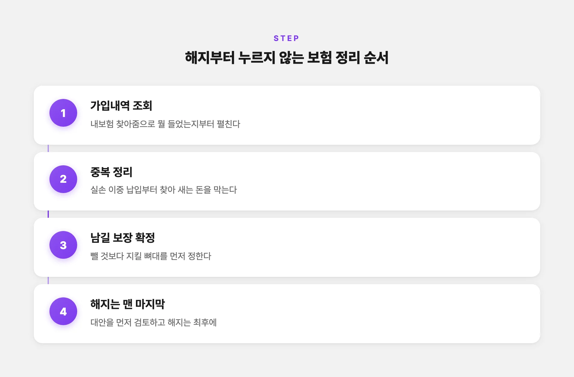 해지부터 누르지 않는 보험 정리 순서