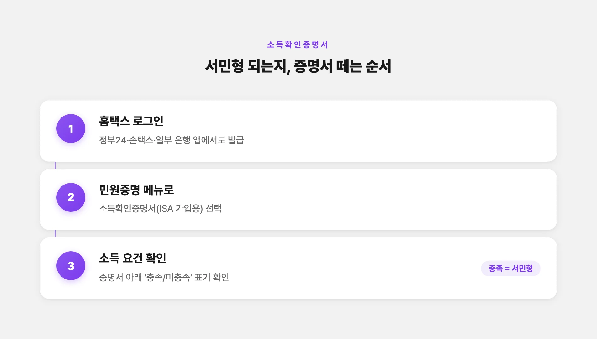 서민형 소득확인증명서 홈택스 발급 순서