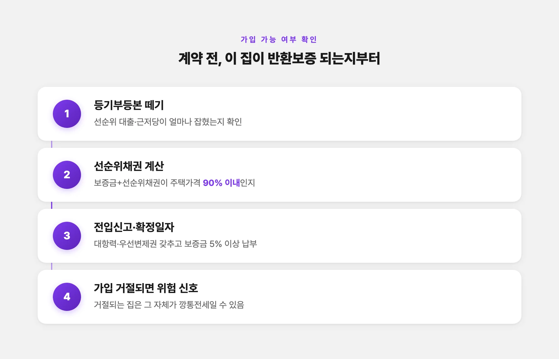 계약 전 반환보증 가입 가능 여부 확인