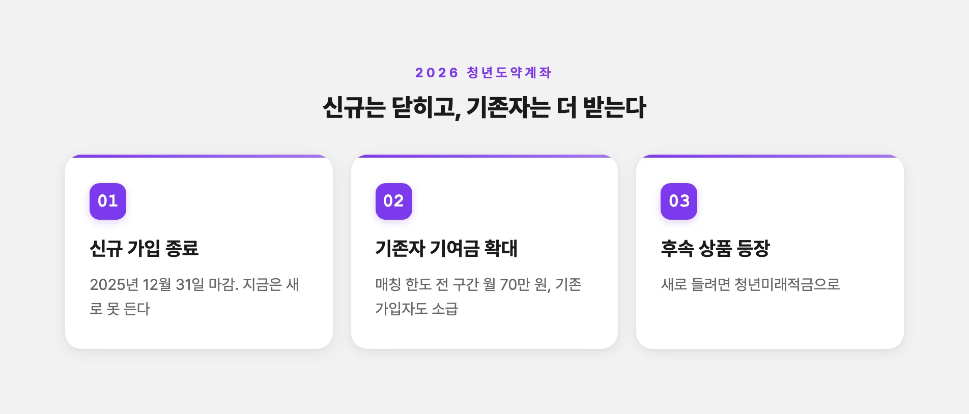 청년도약계좌 신규 가입 종료와 기존자 혜택