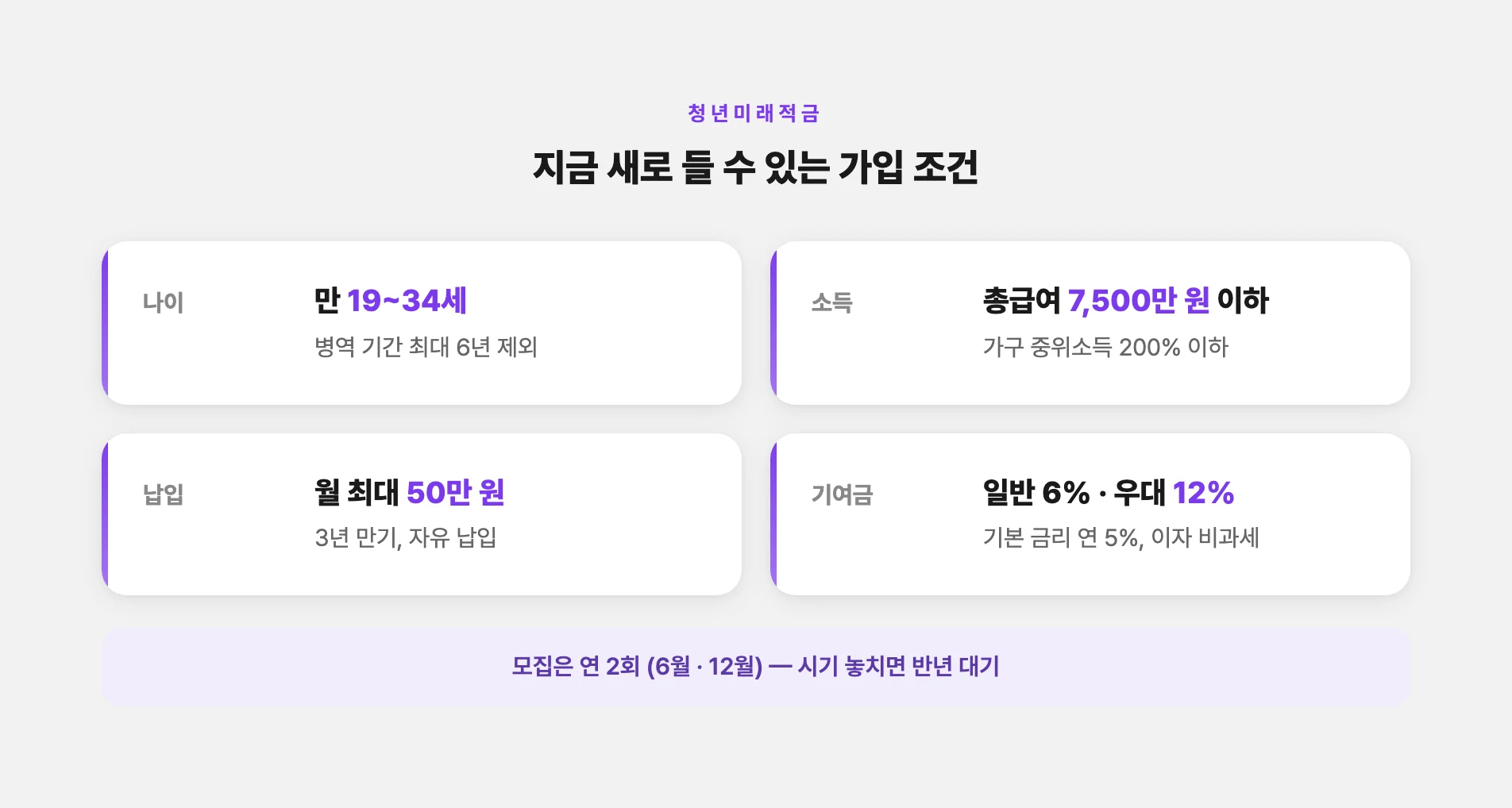 청년미래적금 나이·소득·납입 가입 조건
